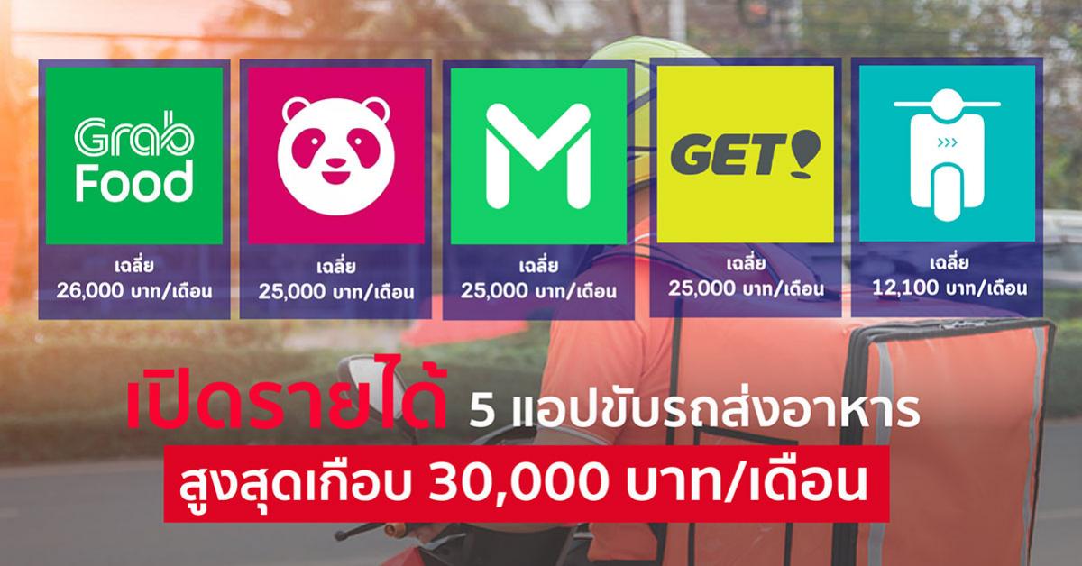 เปิดรายได้! 5 แอปขับรถส่งอาหาร อาชีพมาแรง รายได้สูงสุด 30,000 ต่อเดือน